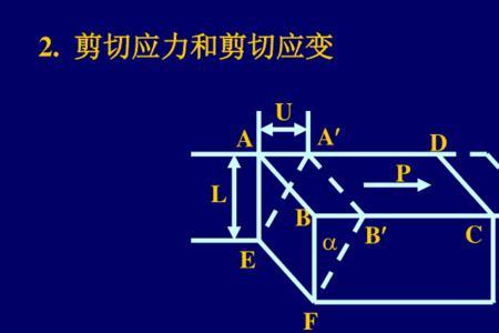 变应力是由什么产生的