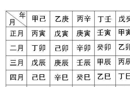 生辰八字繁体字