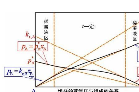 等体变化是什么定律