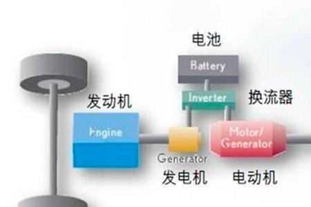 增程式会有废气排放吗