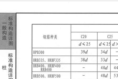 钢筋锚固长度怎样计算