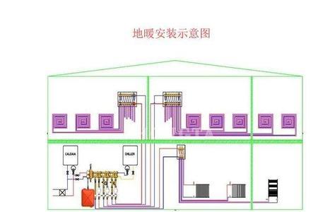 有地暖要不要单独装空气能