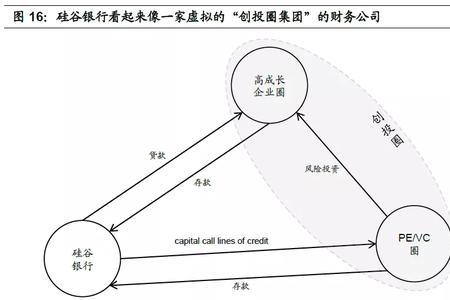 硅谷银行是什么民营银行