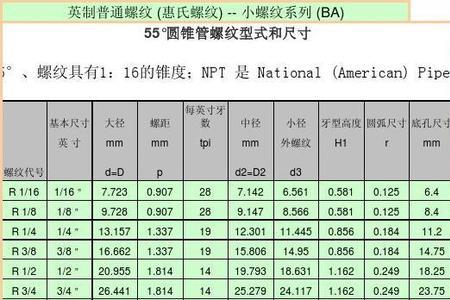 普车英制螺纹表怎么看