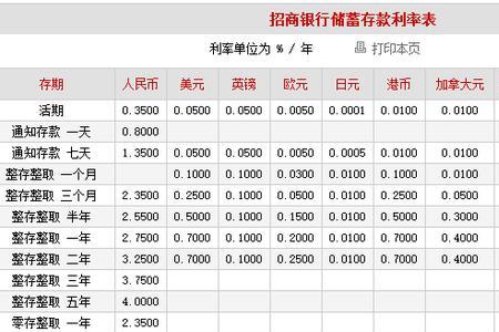 活期存款一万元每月多少利息