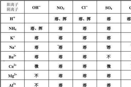 酸碱口诀顺口溜