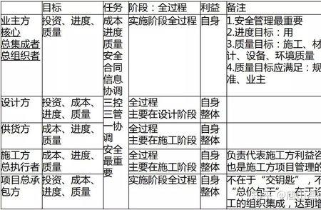 投资方和开发方区别