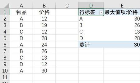 excel表格最大值最小值怎么设置