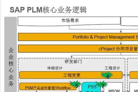 bom专员是指什么岗位