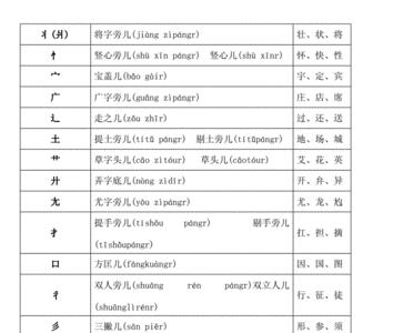 串和婴和希的部首