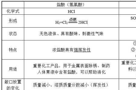 总碱度与游离碱度的区别