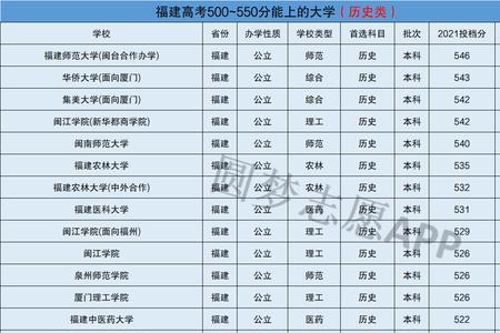 540分能上哪些高中