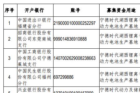 宁德哪里有无卡存款机