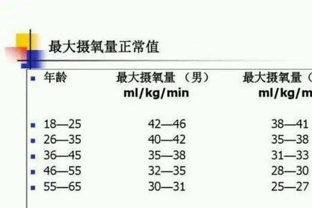 最大摄氧量专业水平是什么意思