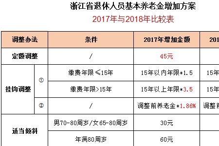 浙江过渡性养老金怎么计算