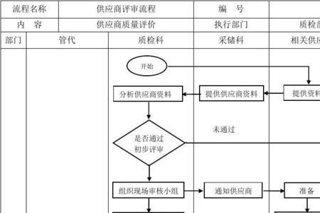 施工评审的流程