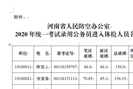 省考考察后多久公示