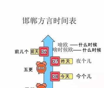 邯郸话肉头什么意思