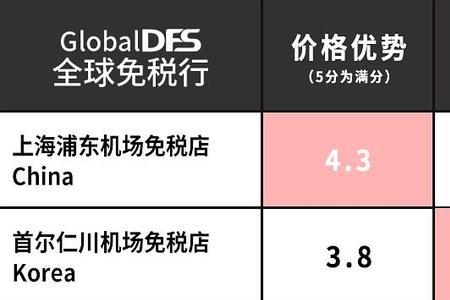 公开询比价和定向询比价的异同