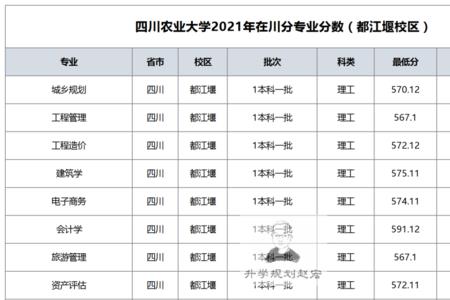 重庆高考611分可以选哪些学校