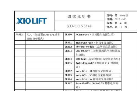 奥的斯电梯报故障400啥意思