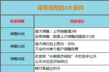 好医保长期医疗和意外险区别