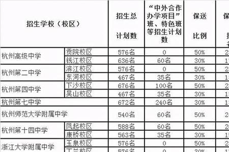 高中入团名额分配比例