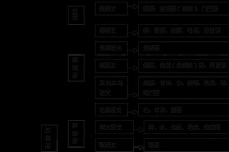 亚洲各民族分别属于什么语系