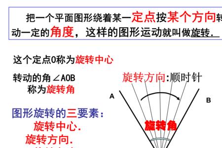 旋转变换的三个基本要素是