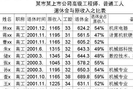 浙江30年工龄退休金是多少