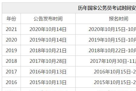 考公务员入团时间重要吗