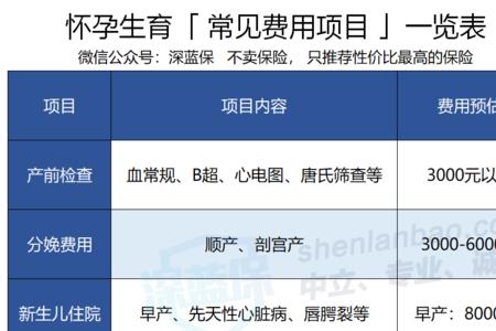 浙江金华生育险交多久可以用