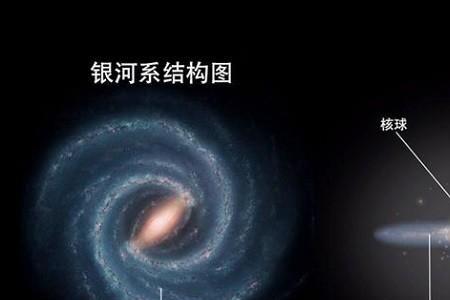 银河系大还是星团大