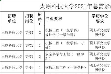 山西开放大学是几本