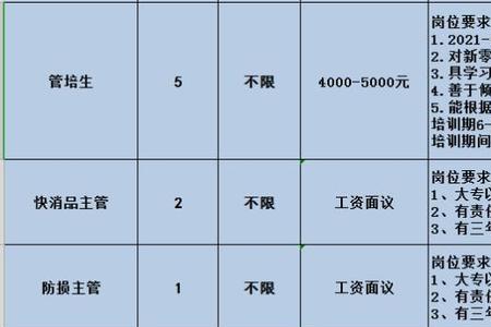 大润发的薪资待遇如何