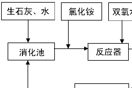 消石灰的工艺流程