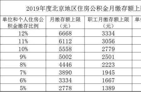 公积金缴存基数包括五险一金吗