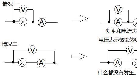 小灯泡烧坏时电压表有示数吗