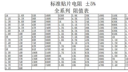 贴片电阻r:66是多大阻值