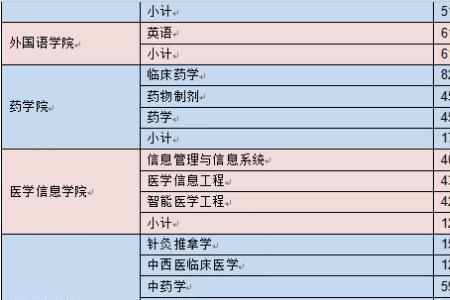 重庆医大医学影像专业就业情况