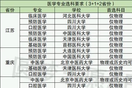 理科生学医到底好不好