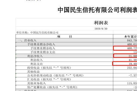 民生证券手续费