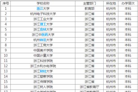 211类大学是学什么的