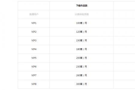 全民任务投稿审核中要多久