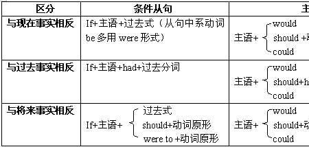 if混合虚拟语气用法