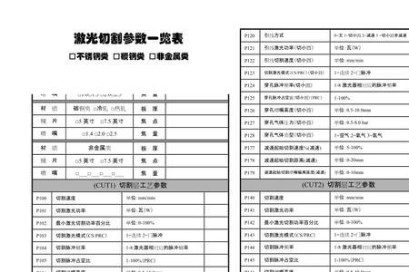 激光切割机程序坐标系零点设置