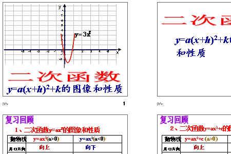 二次函数a与开口大小有啥关系