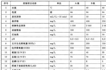 污水浓度值多少正常