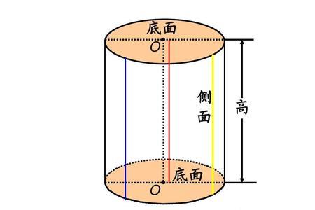 圆柱体的高怎么算