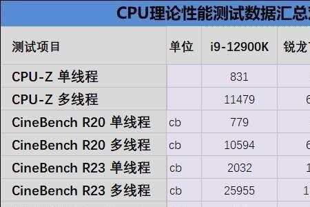 5800x3d内存最佳频率